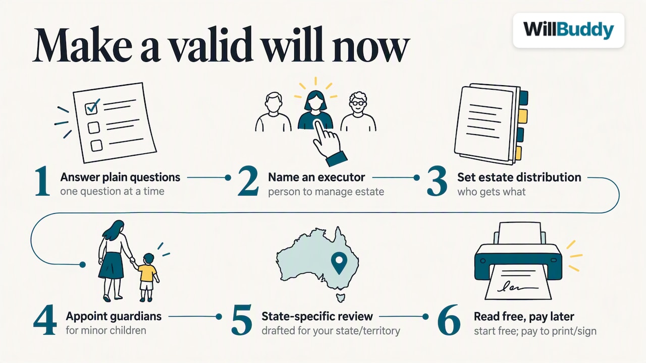 Overview diagram: making a will now to spare your family estate account uncertainty