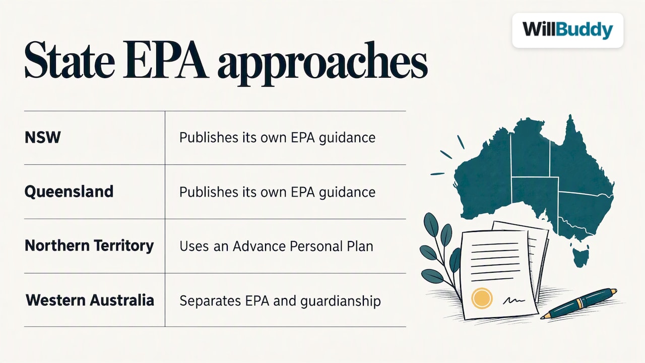 State differences in enduring authority documents